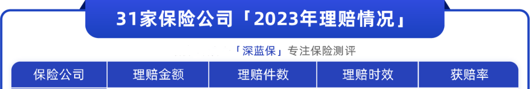 重磅！31家保险公司理赔年报曝光，这种保险赔最多、70%的拒赔因为它......